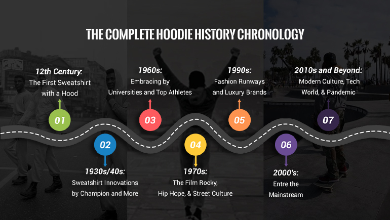 complete hoodie history chronology