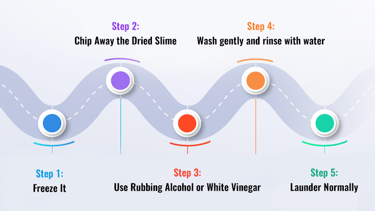how to get dried slime out of clothes