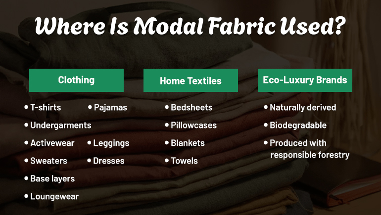 where is modal fabric used